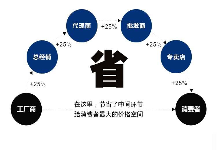 RT電子手輪(圖3)